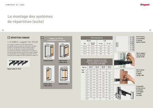 Cahier d'atelier XL3 4000 - Legrand