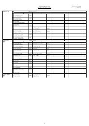 AG_delegation list_for flag presentation - Sports Federation ...