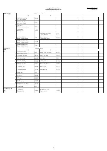 AG_delegation list_for flag presentation - Sports Federation ...