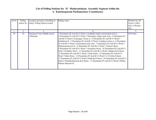 List of Polling Stations for 35 Madurantakam ... - Elections.tn.gov.in