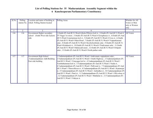 List of Polling Stations for 35 Madurantakam ... - Elections.tn.gov.in