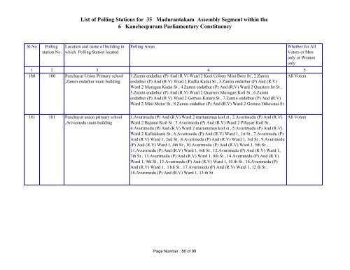 List of Polling Stations for 35 Madurantakam ... - Elections.tn.gov.in