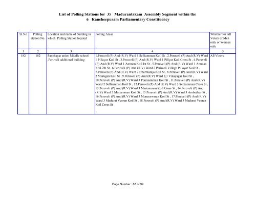 List of Polling Stations for 35 Madurantakam ... - Elections.tn.gov.in