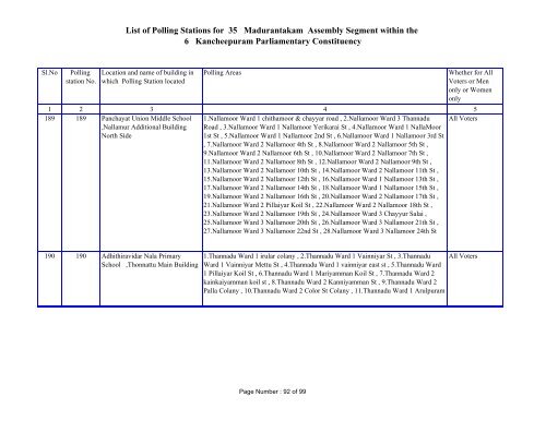 List of Polling Stations for 35 Madurantakam ... - Elections.tn.gov.in