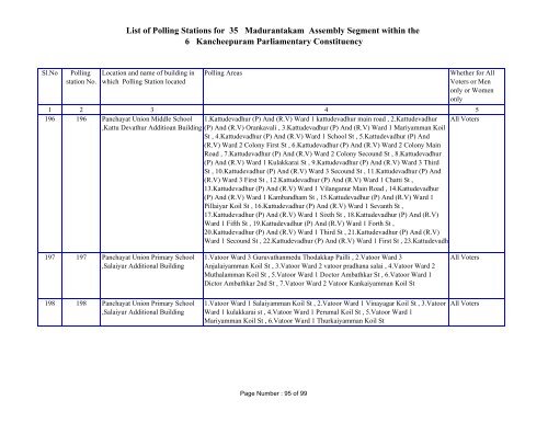 List of Polling Stations for 35 Madurantakam ... - Elections.tn.gov.in