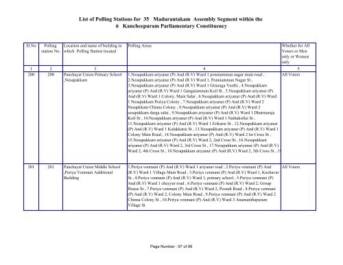 List of Polling Stations for 35 Madurantakam ... - Elections.tn.gov.in