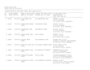 ORISSA HIGH COURT CASES FILED ON 03/03/2012 ...