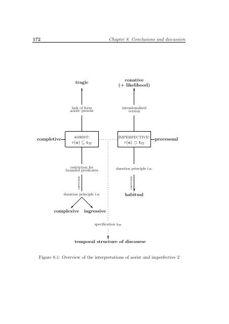 Aspect in Ancient Greek - Nijmegen Centre for Semantics