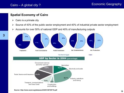 Global Cities: Cairo