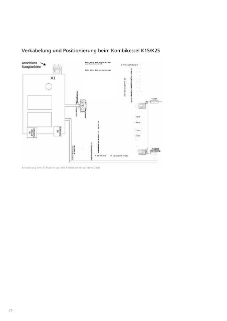 Saugförder- system - Enspa