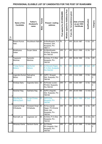 PROVISIONAL ELIGIBLE LIST OF CANDIDATES FOR ... - Nuapada