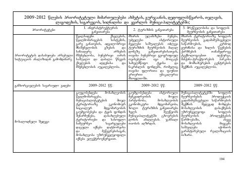 ZiriTadi monacemebi da mimarTulebebi 2009-2012 wlebisaTvis