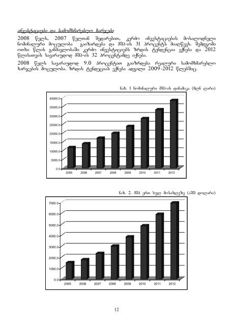 ZiriTadi monacemebi da mimarTulebebi 2009-2012 wlebisaTvis