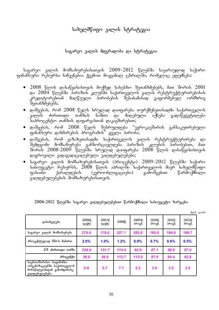 ZiriTadi monacemebi da mimarTulebebi 2009-2012 wlebisaTvis