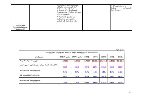 ZiriTadi monacemebi da mimarTulebebi 2009-2012 wlebisaTvis