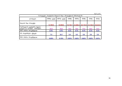 ZiriTadi monacemebi da mimarTulebebi 2009-2012 wlebisaTvis