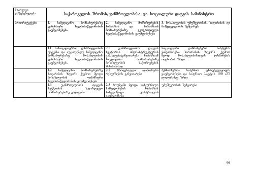 ZiriTadi monacemebi da mimarTulebebi 2009-2012 wlebisaTvis