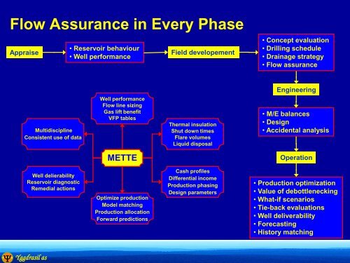 Flow assurance using life of fild simulations Ole J ... - Aker Solutions