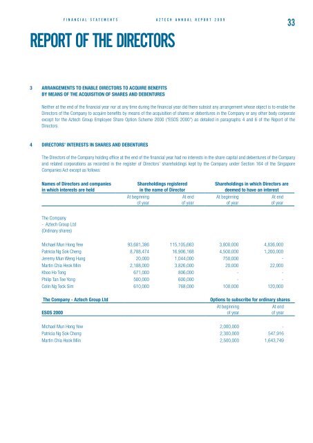 Powering growth - Aztech Group Ltd - Investor Relations