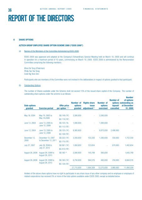 Powering growth - Aztech Group Ltd - Investor Relations