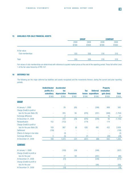 Powering growth - Aztech Group Ltd - Investor Relations