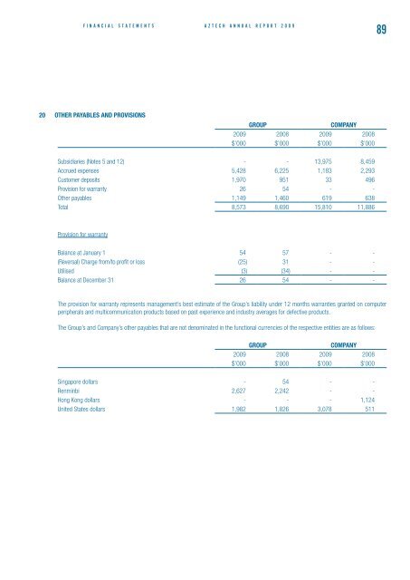 Powering growth - Aztech Group Ltd - Investor Relations