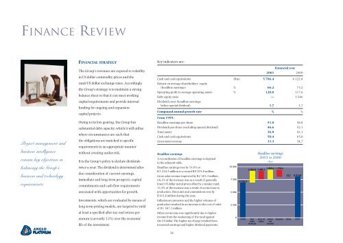 ANNUAL REPORT 2001 - Anglo Platinum