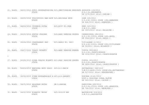 New Cases filed on 31/12/2012 - Orissa High Court