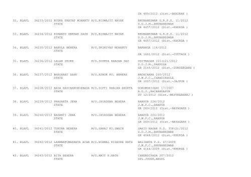 New Cases filed on 31/12/2012 - Orissa High Court