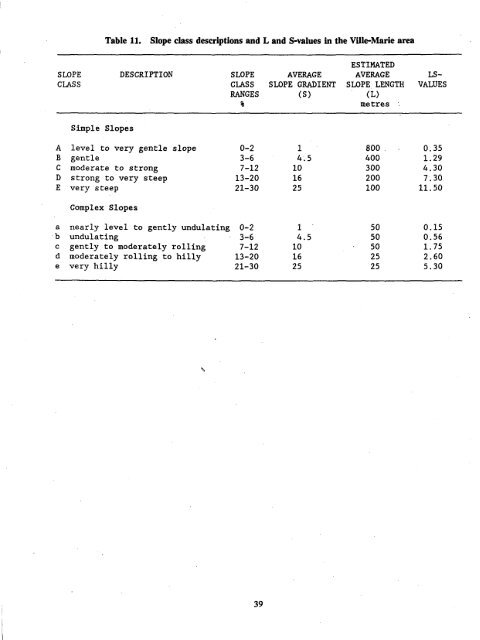 ® Ontario ontario institute of pedology - Agriculture and Agri-Food ...