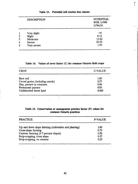 ® Ontario ontario institute of pedology - Agriculture and Agri-Food ...