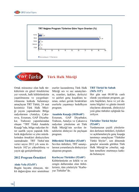 2012 Faaliyet Raporu 1 - TRT
