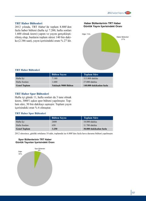 2012 Faaliyet Raporu 1 - TRT