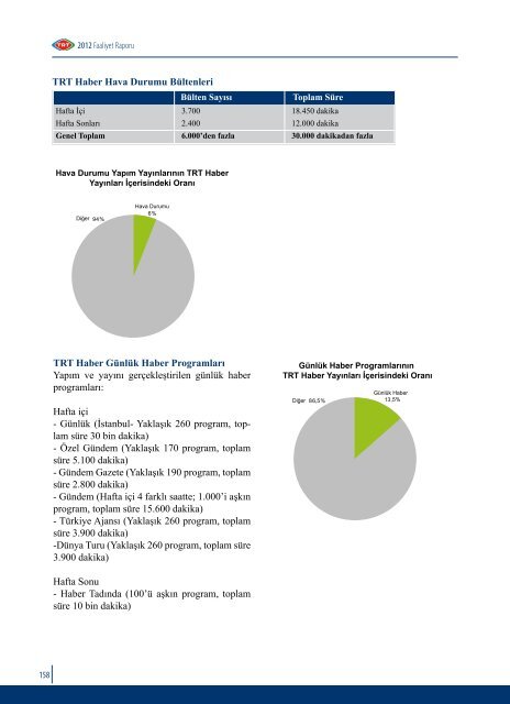 2012 Faaliyet Raporu 1 - TRT