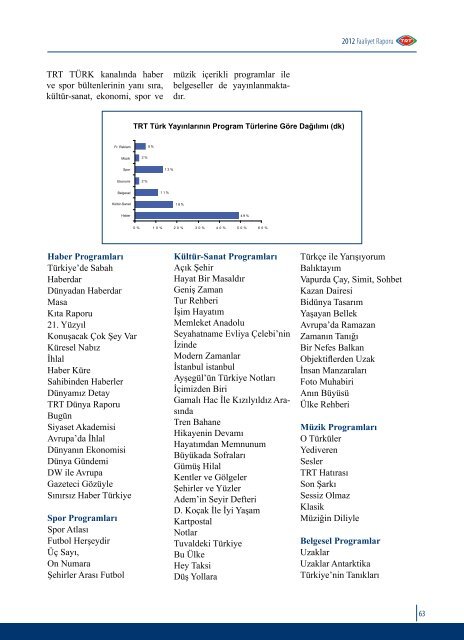 2012 Faaliyet Raporu 1 - TRT