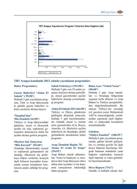 2012 Faaliyet Raporu 1 - TRT