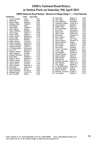 ERRA National Road Relays at Sutton Park on Saturday 9th April ...