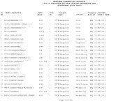 Supernumery Seats Alloted in CET Counselling - 2011