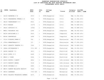 Supernumery Seats Alloted in CET Counselling - 2011