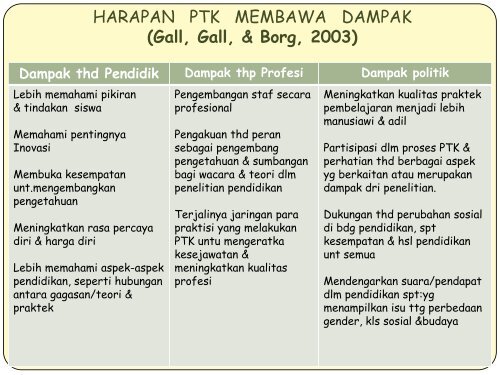 AN Fatirul PEDOMAN PENILAIAN PTK