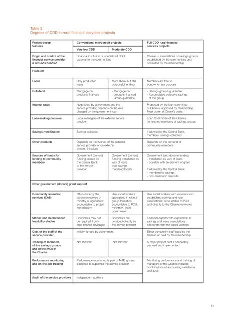 Community-driven development decision tools for rural - IFAD