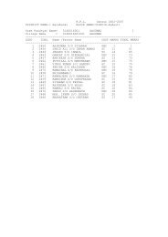 B.P.L. Census 2002-2007 DISTRICT NAME-> Barabanki BLOCK ...