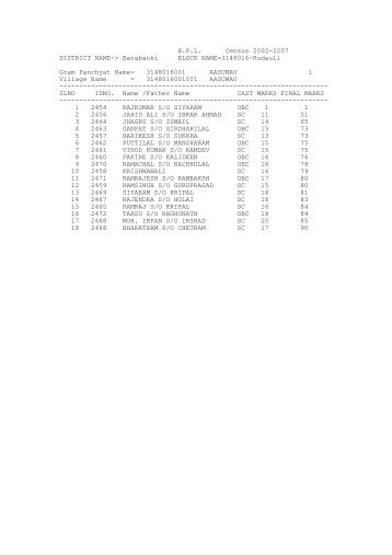 B.P.L. Census 2002-2007 DISTRICT NAME-> Barabanki BLOCK ...