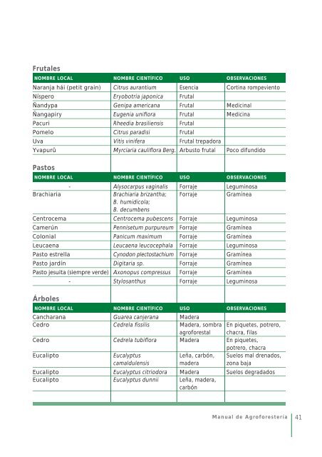 Manual de AgroforesterÃƒÂ­a - Instituto del Bien Comun