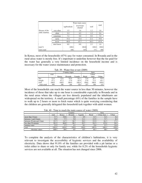 AVSI OVC Project Final Evaluation Children Report