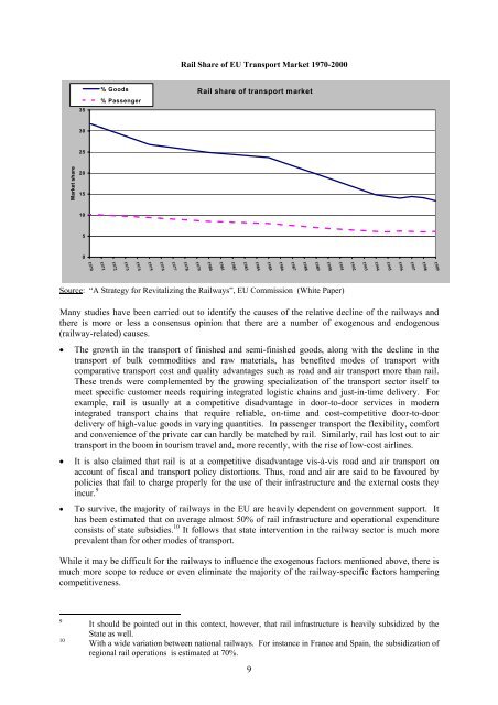 Evaluation of Railway Projects in the European Union