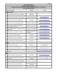 Colloquium-list of participants- Kerala.xlsx - Diksha