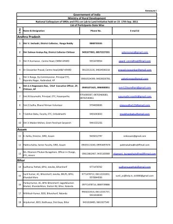 Colloquium-list of participants- Kerala.xlsx - Diksha