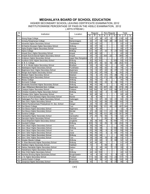 Abstract of Results - Meghalaya Board of School Education