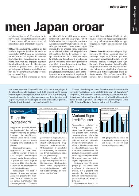 Starka vinster men Japan oroar BÃ¤sta fonderna gÃ¥r ... - Aktiespararna